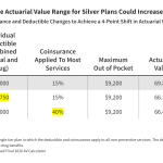 Pending Changes to Marketplace Plans Could Increase Cost-Sharing for Consumers
