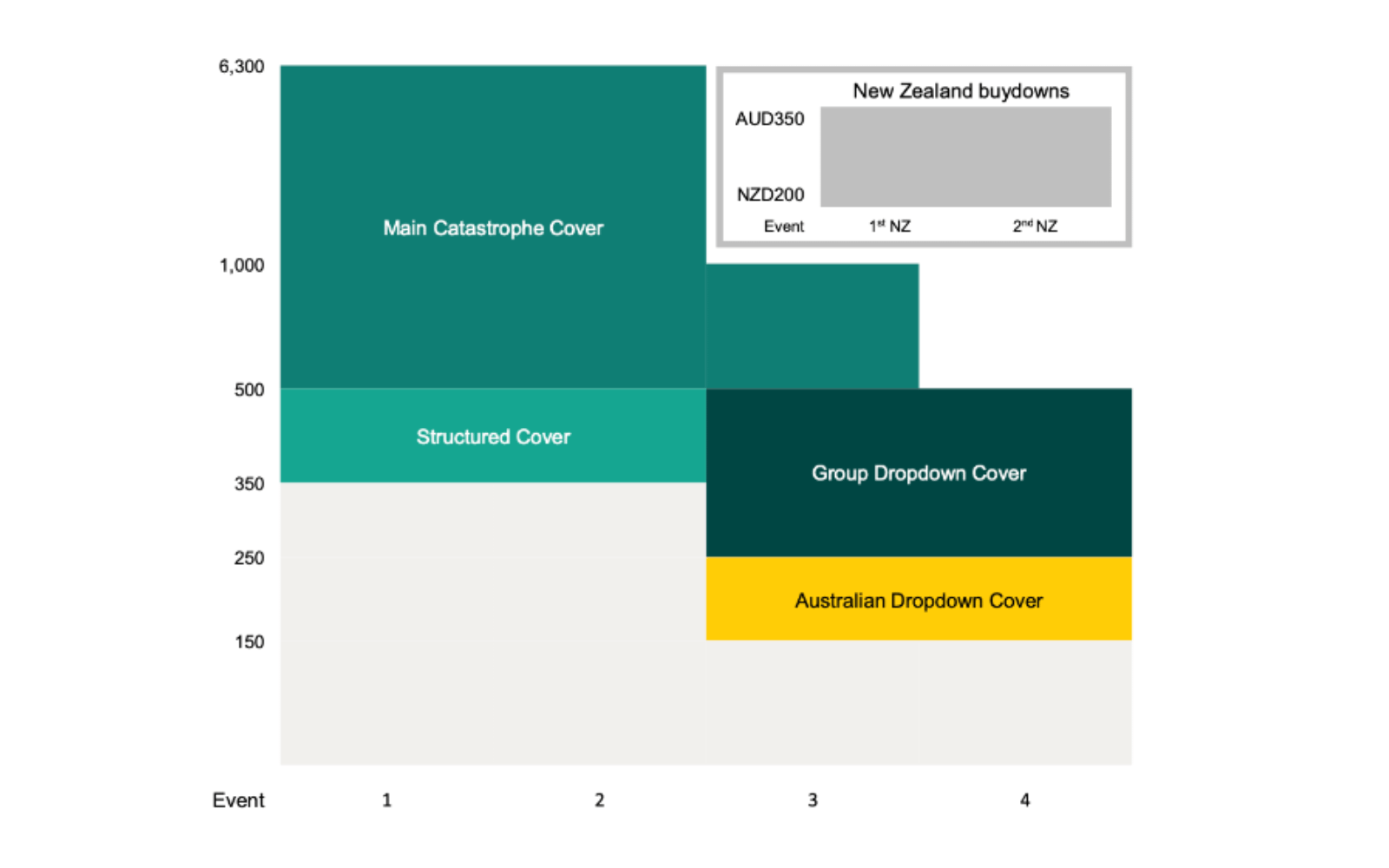 Suncorp renewal 2026