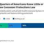 What resources are available for privately insured patients who get surprise balance bills?