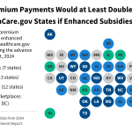 Inflation Reduction Act Health Insurance Subsidies: What is Their Impact and What Would Happen if They Expire?