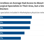 How Narrow or Broad Are ACA Marketplace Physician Networks?