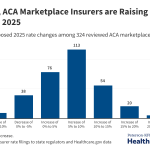 How Much and Why ACA Marketplace Premiums Are Going Up in 2025