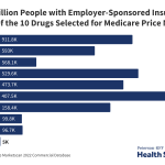 How many people with employer-sponsored insurance use the drugs slated for Medicare price negotiations