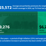 2024 Employer Health Benefits Survey