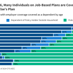 Dependent Coverage for Young Adults in Employer-Sponsored Health Plans